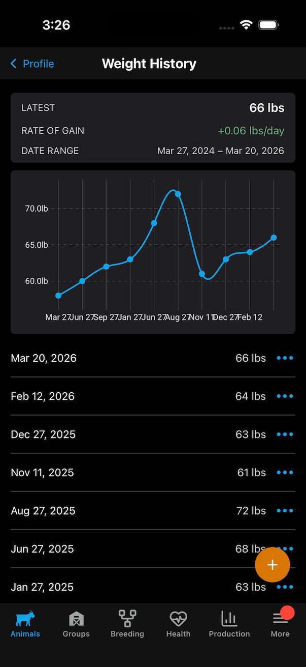 Weight history with trend chart and detailed weight records