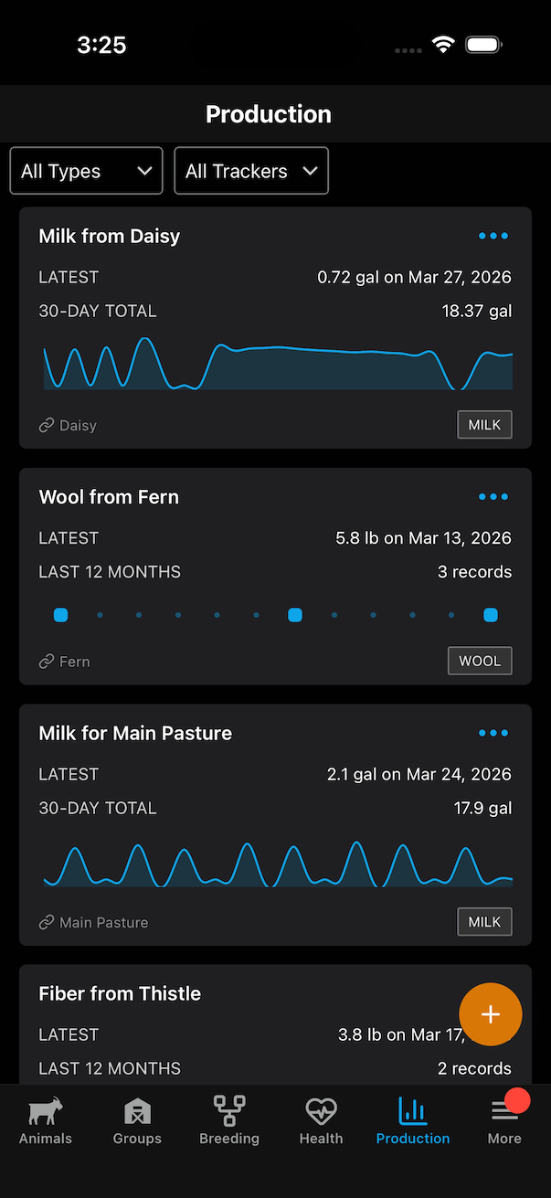 Production dashboard with flexible trackers and sparkline trends